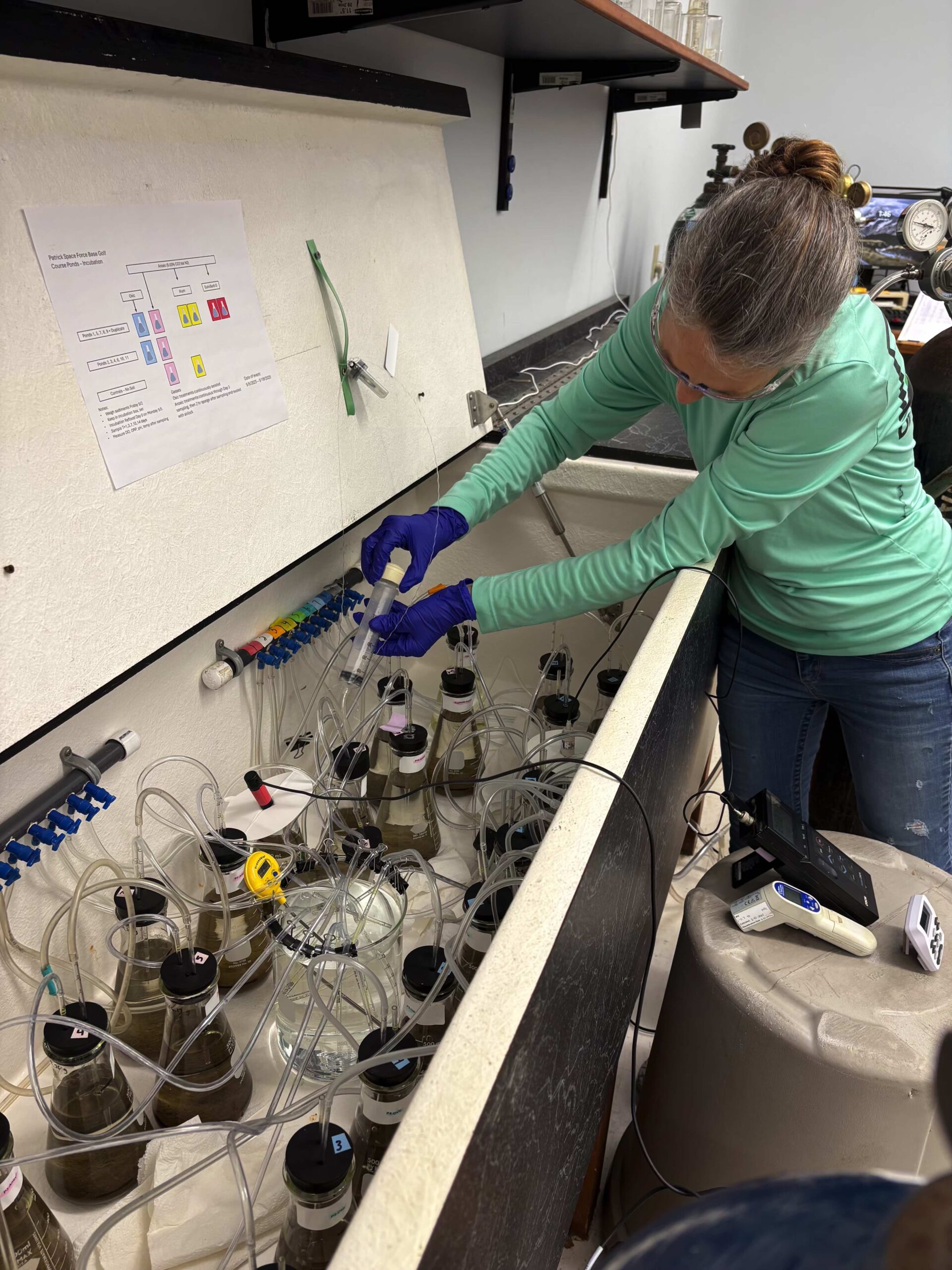 Laboratory scale testing and analytical work
